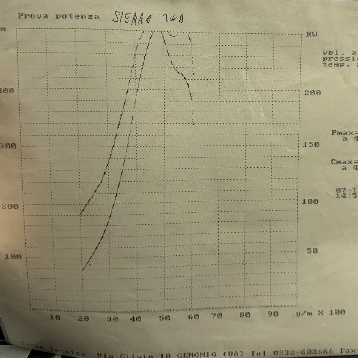 PowerKing early dyno development